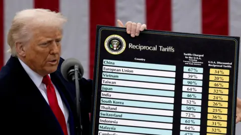 Supreme Court Decision on Trump's Tariffs: A Pivotal Moment for Trade and Presidential Power