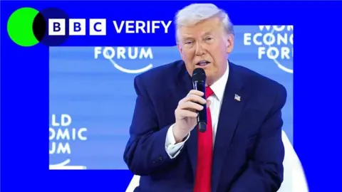 Analyzing Trump's Controversial Statements at Davos: A Fact-Check