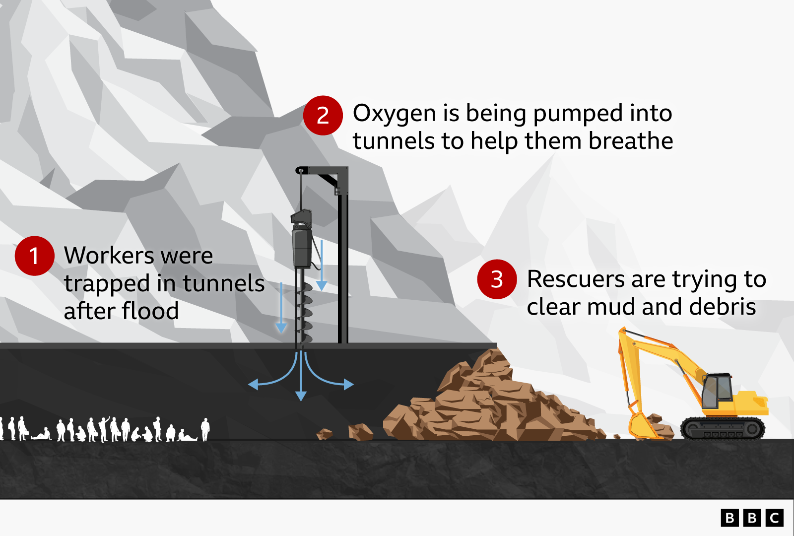 River water turns tunnel into a race against time: Nepali worker recounts 20‑minute escape