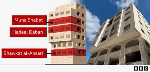 Displaced Lives in Gaza: The Human Cost of War